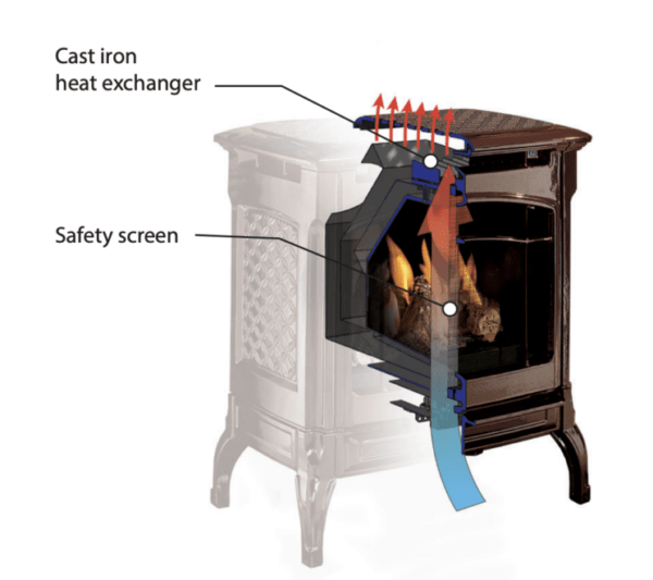 HearthStone Bristol DX Gas Stove - Image 2